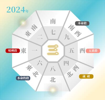 2024年 九紫火星 吉方位|【2024年】九紫火星の吉方位と凶方位｜九星吉方位 